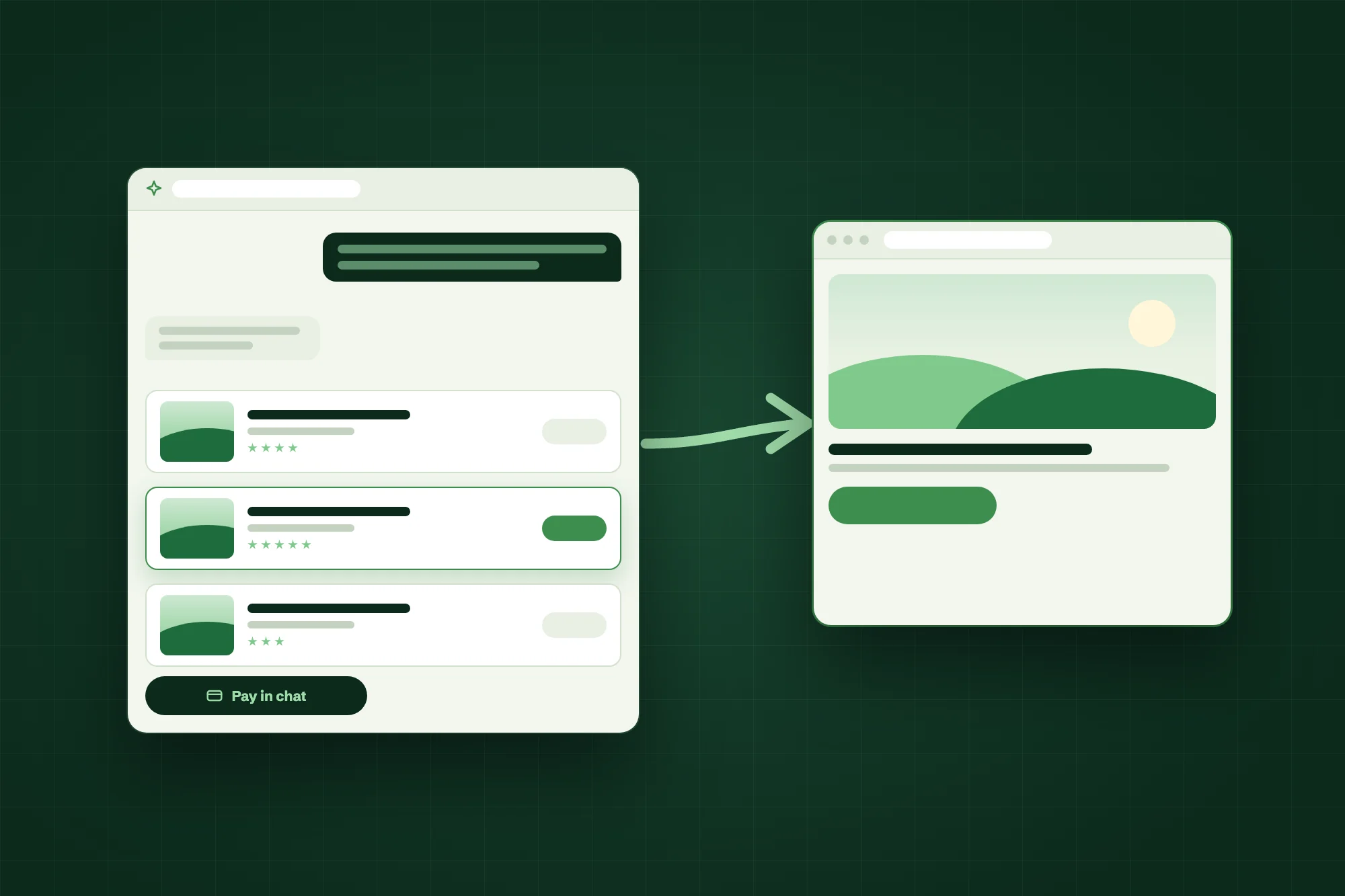 Illustration of a conversational travel search: a chat window listing three accommodation options with reviews and prices and a pay-in-chat button, with an arrow to an independent operator&rsquo;s own website and its book-direct button