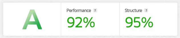 Safari & Beach — search performance metrics after the rebuild