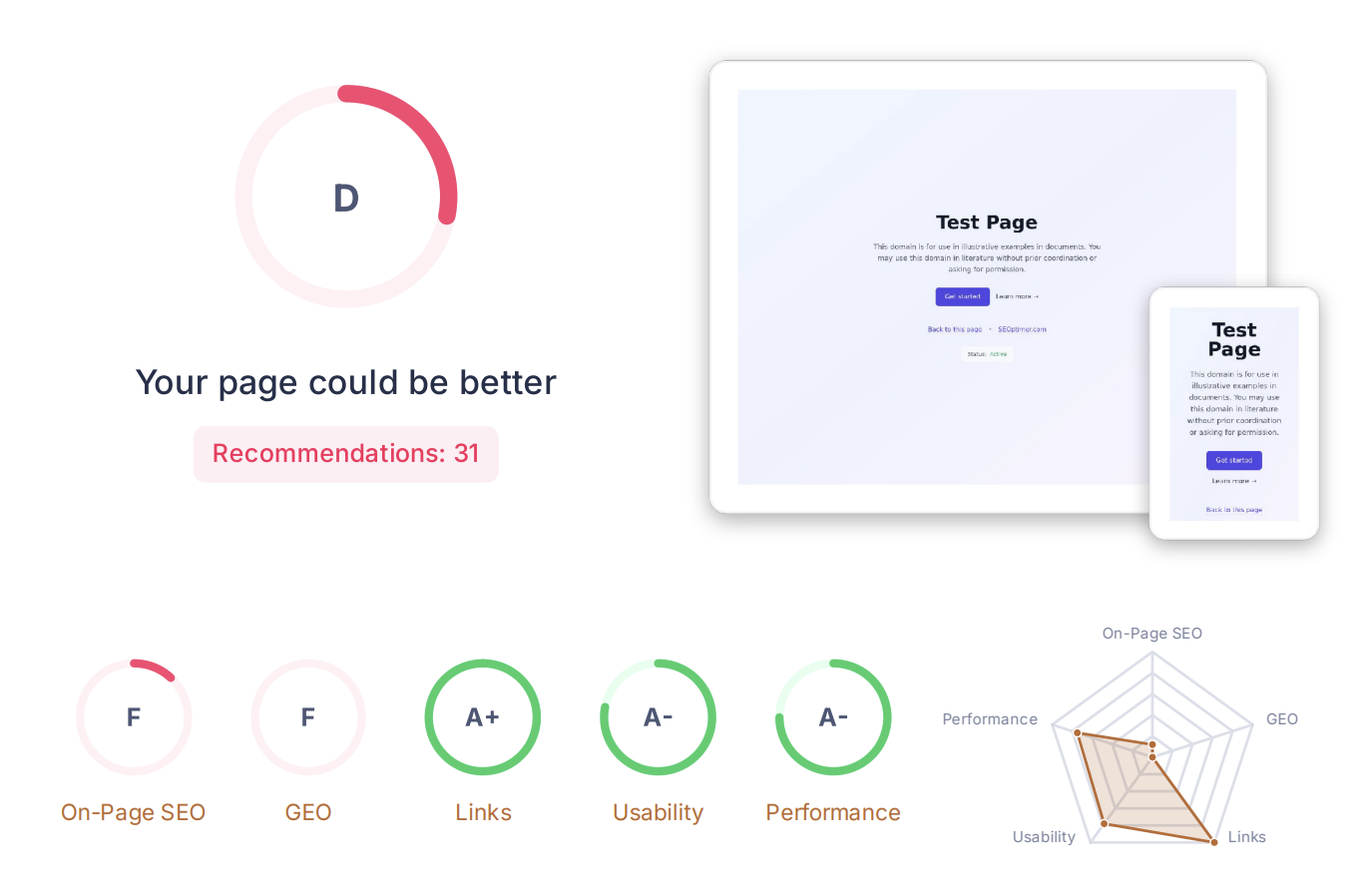 Sample audit report — overall grade with recommendations count, device preview screenshot, and per-category breakdown with a radar chart.