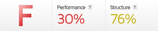 Safari & Beach — search performance metrics before the rebuild
